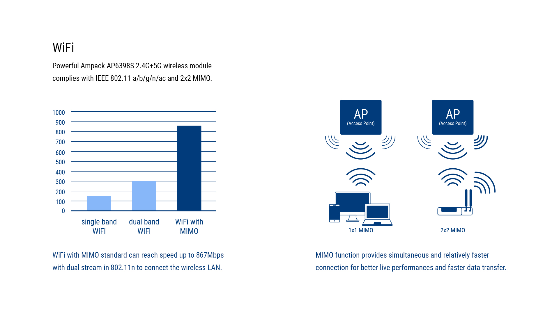 Ugoos AM6 WiFi